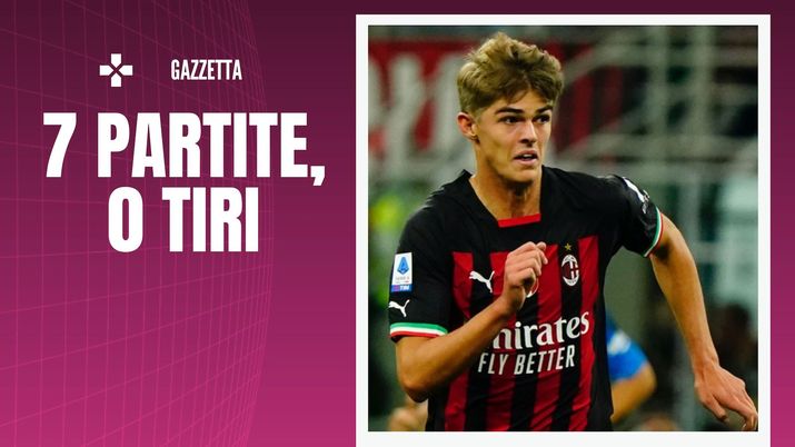 Charles De Ketelaere AC Milan