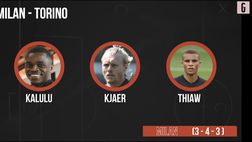 Milan-Torino, la probabile formazione: quattro cambi per Pioli | VIDEO