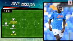 VIDEO Juventus, da Di Maria e Pogba a Paredes: la probabile formazione 2022/23