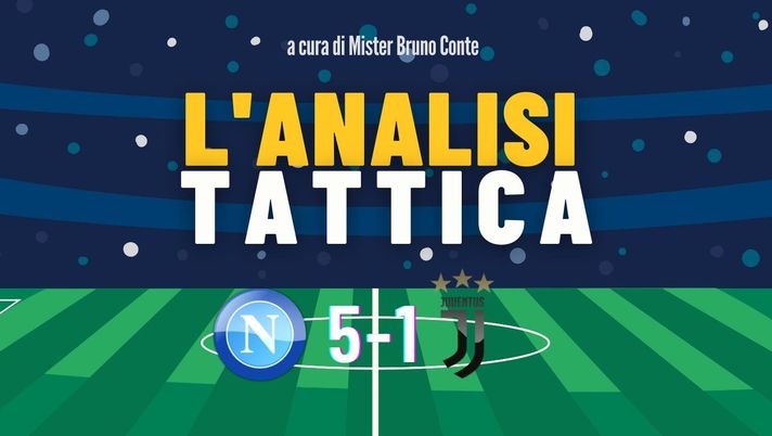 analisi tattica napoli