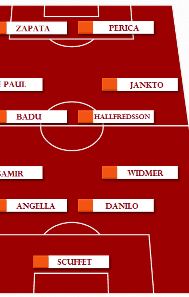  Udinese-Palermo: grafica formazione dei friulani 