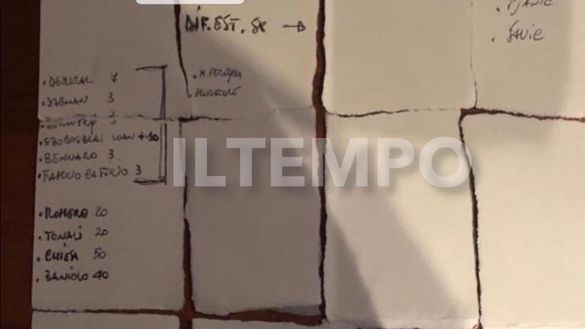 Incredibile Juve, Il Tempo: “Paratici lascia un foglio al ristorante, svelati gli obiettivi: da Zaniolo a Chiesa” FOTO- immagine 2