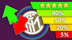 Mercato, borsino aggiornato: 5 colpi vicini, 3 si allontanano – Inter News
