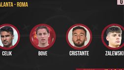 VIDEO Atalanta-Roma, la probabile formazione giallorossa: Mourinho fa turnover
