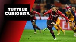 Milan-Roma, le curiosità sulla partita di San Siro | Serie A News