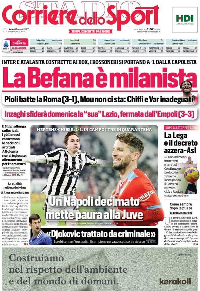 Prima Pagina, Corriere dello Sport: “La Befana è milanista. Pioli batte la Roma” Prima Pagina