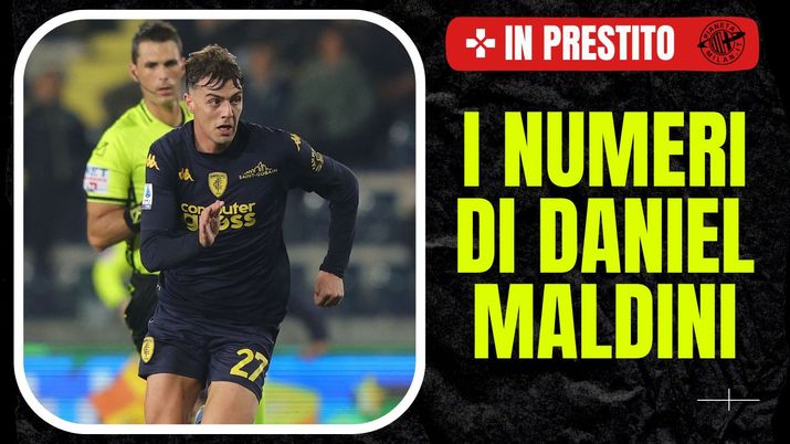 Daniel Maldini, giocatore del Milan in prestito all'Empoli - PianetaMilan.it