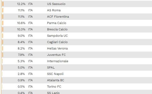 Tab. Cies Football Obs Tab. Cies Football Obs