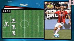 VIDEO Milan-Liverpool: Pioli con Messias, turnover Klopp. Le probabili formazioni