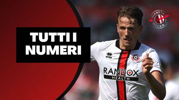 Sander Berge Sheffield United Calciomercato AC Milan