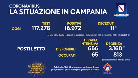 Coronavirus, il bollettino della Regione Campania di oggi 5 gennaio- immagine 2
