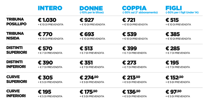 CAMPAGNA ABBONAMENTI SSC NAPOLI 2022-2023- immagine 2