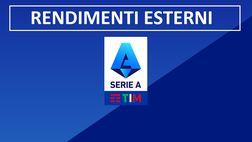 Serie A – Rendimenti esterni: Napoli devastante anche in trasferta