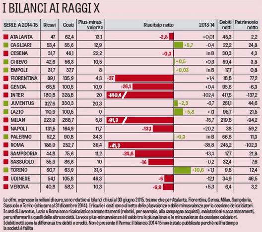 Da 'La Gazzetta dello Sport' del 4 marzio 2016  Da 'La Gazzetta dello Sport' del 4 marzio 2016
