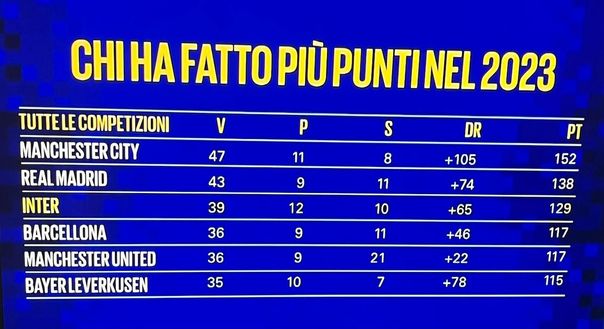 Andreolli a Inter TV: “Mancata un po’ di brillantezza, oggi mi aspetto un’Inter…”- immagine 2