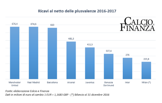  da CalcioeFinanza 