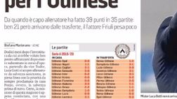 MV: “L’anno di Gotti: ritmo salvezza per l’Udinese”
