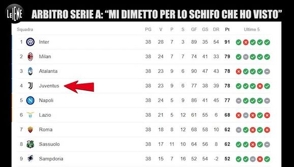 Abbattista: “Dimesso perché stanco di quello schifo”. E su Juve-Inter del 2020/21…- immagine 4