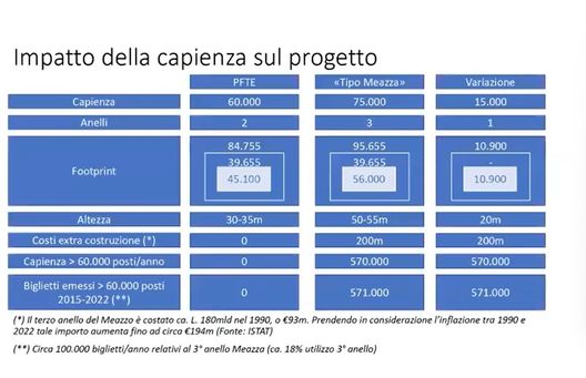 Van Huuksloot (Inter): “Nuovo stadio? 80mila posti non si può perché…”- immagine 2