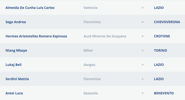  La Lega ufficializza: depositato il contratto di Niang (credits: Lega Serie A) 