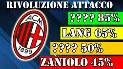 Mercato Milan – Zaniolo al 45%, Noa Lang al 65%, ma all’85% arriva…