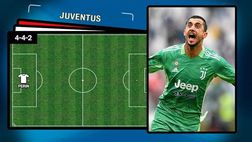 Coppa Italia, le probabili formazioni della finale Juventus-Inter | VIDEO