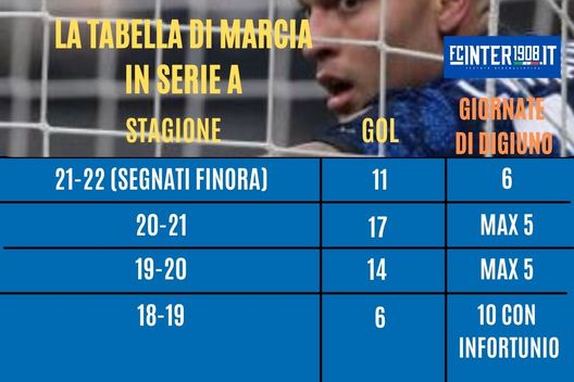 Lautaro in pausa, ‘los huevos’, gol e feeling da ritrovare. L’Inter ci conta- immagine 2