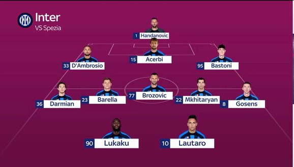 Sky – Spezia-Inter, la probabile di Inzaghi: Handanovic titolare, riposa Calha. In attacco…- immagine 2