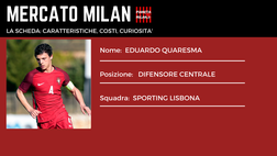 Calciomercato Milan – Alla scoperta di Quaresma dello Sporting | VIDEO