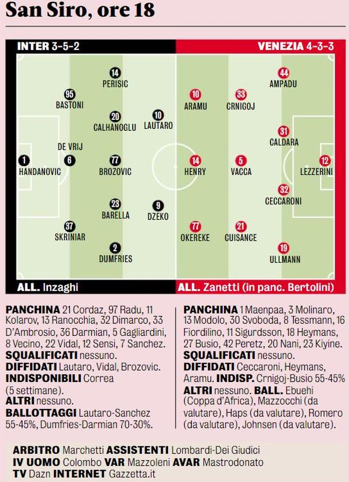 Inter-Venezia, le probabili formazioni: due ballottaggi per Inzaghi- immagine 2