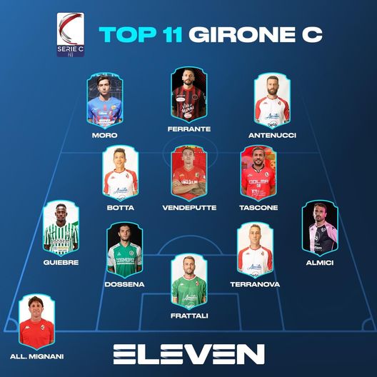 Serie C-Girone C, la Top 11 di Eleven Sports: c’è anche un calciatore del Palermo- immagine 2