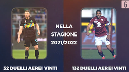 Video – Duelli aerei, contrasti, palloni intercettati: Skriniar-Bremer a confronto