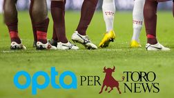 Glik, lanima di un Toro che è diventato squadra