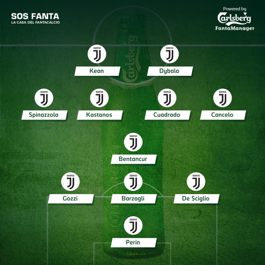 FORMAZIONI UFFICIALI – Spal-Juve: dentro Gozzi e Kastanos, gioca Floccari- immagine 2