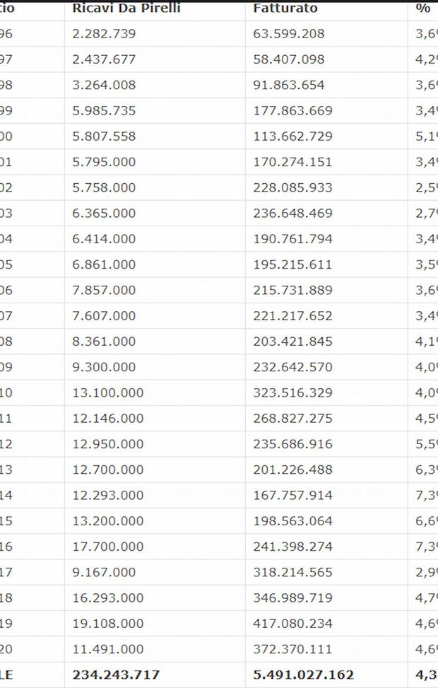  Foto: Calcio e Finanza 