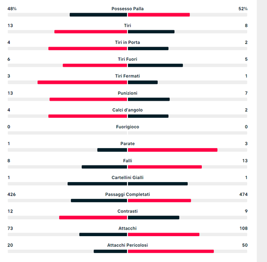Napoli-Inter in numeri e statistiche: tutto sul match-scudetto- immagine 2