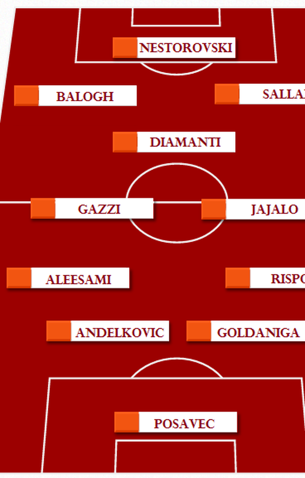  Udinese-Palermo: grafica formazione rosanero 