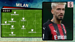 VIDEO Milan-Torino, Pioli ha gli uomini contati: così i rossoneri in campo a San Siro