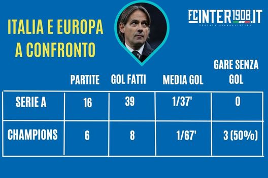 Dati Skysport Dati Skysport