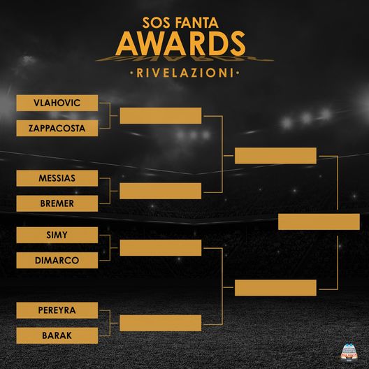 Le otto rivelazioni della stagione 2020-21: ecco le scommesse vinte al fantacalcio- immagine 2