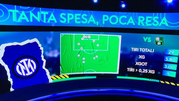 Inter, gli incredibili dati su tiri e gol attesi contro Sassuolo e Genoa - immagine 1