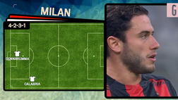 VIDEO Milan-Cagliari, Pioli e la novità di formazione: le scelte del tecnico per battere Semplici