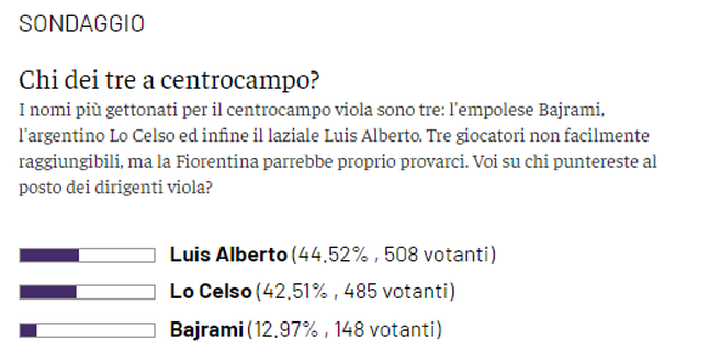 Chi vorreste a centrocampo? Lo Celso non è il preferito- immagine 2