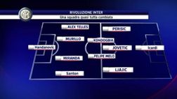 Inter, la rivoluzione è realtà : tante ipotesi per Mancini. Il 4-2-3-1 ‘fantasia’ stuzzica
