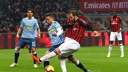 Serie A 2018-2019: LIVE assist, tabellini, bonus e malus della 19a giornata