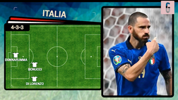VIDEO Qual. Mondiali Qatar 2022, Italia-Lituania: la probabile formazione Azzurra