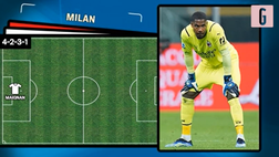 VIDEO Lazio-Milan, Sarri contro Pioli è il crocevia Scudetto: le probabili formazioni