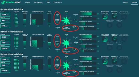 Immagine tratta da smarterscout.com Immagine tratta da smarterscout.com