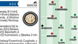 FOTO CDS – L’Inter di oggi e quella di domani: quanto cambierebbe la formazione