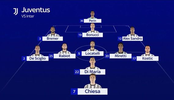 Inter-Juve, Inzaghi ha deciso: sarà Dzeko-Lautaro. Ma Lukaku è in grande spolvero- immagine 3